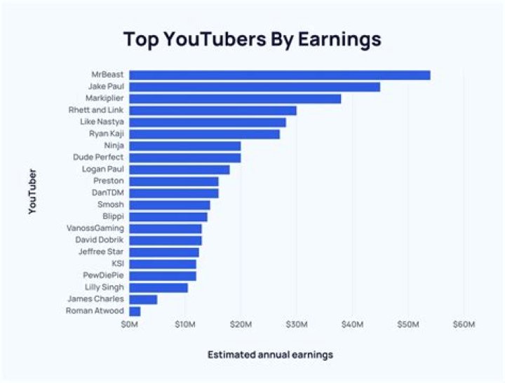 Gulte.com net worth, income and estimated earnings of Youtuber channel