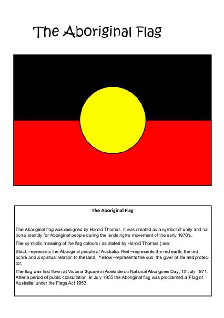 Image result for australian flag